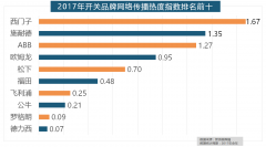 <b>外两个国产开关品牌公牛和德力西排列第八和第</b>
